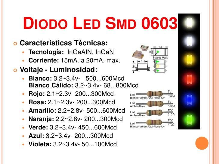 Led Ultrabrillante Verde SMD 0603